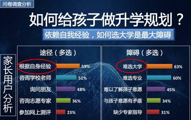 2018江苏高考录取分数线